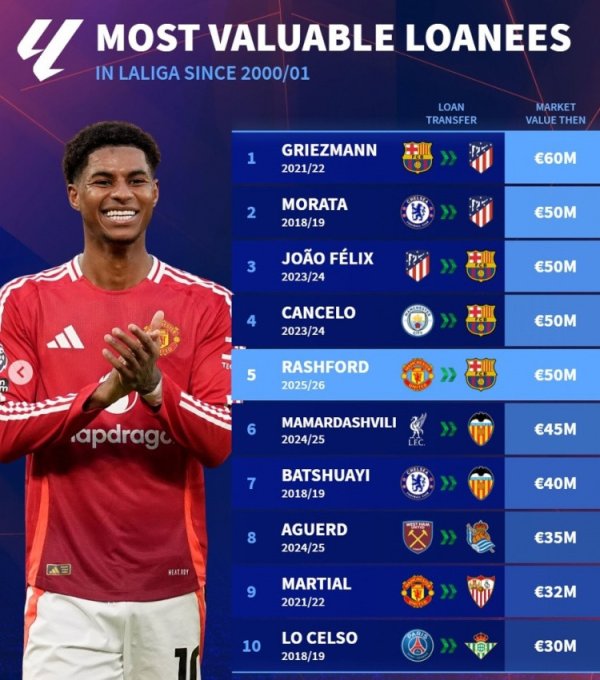 Danh sách xếp hạng cho thuê thế kỷ mới của La Liga: lưới đượ